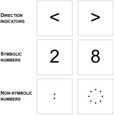 Act on Numbers: Numerical Magnitude Influences Selection and Kinematics of Finger Movement